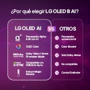 OLED55B6PSA.AWC